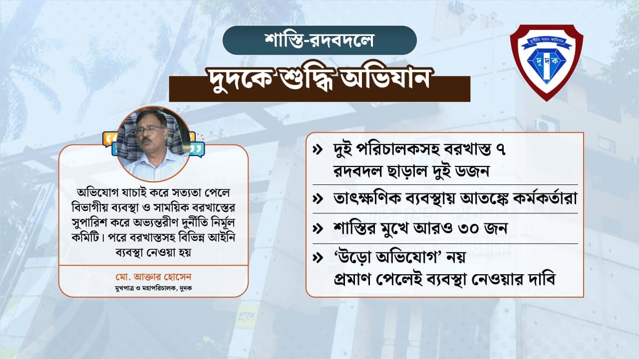 বরখাস্ত-বদলির ঝড়, শুদ্ধি অভিযানে দুদকে আতঙ্ক!